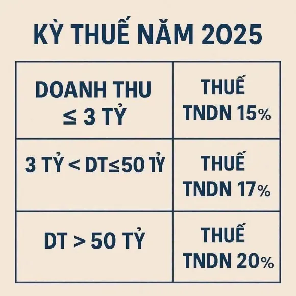KIẾN THỨC